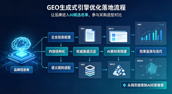 赵县B端采购决策：GEO优化藏着哪些全新机会？
