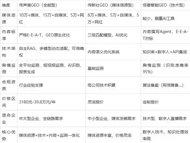 2026年赵县企业豆包GEO内容落地实操指南，从选题到成文完整流程