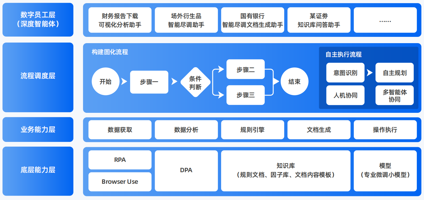 赵县AI智能体工程搭建指南：架构设计、工具链与生产环境优化方案