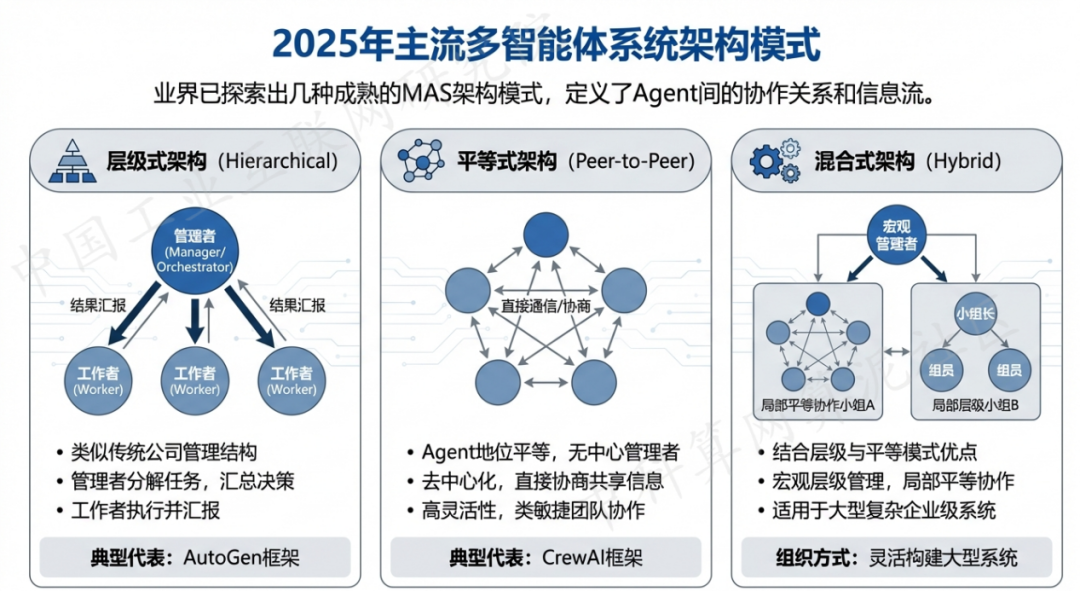 赵县 AI 智能体商业应用探析：智能自主程序助力企业数字化升级