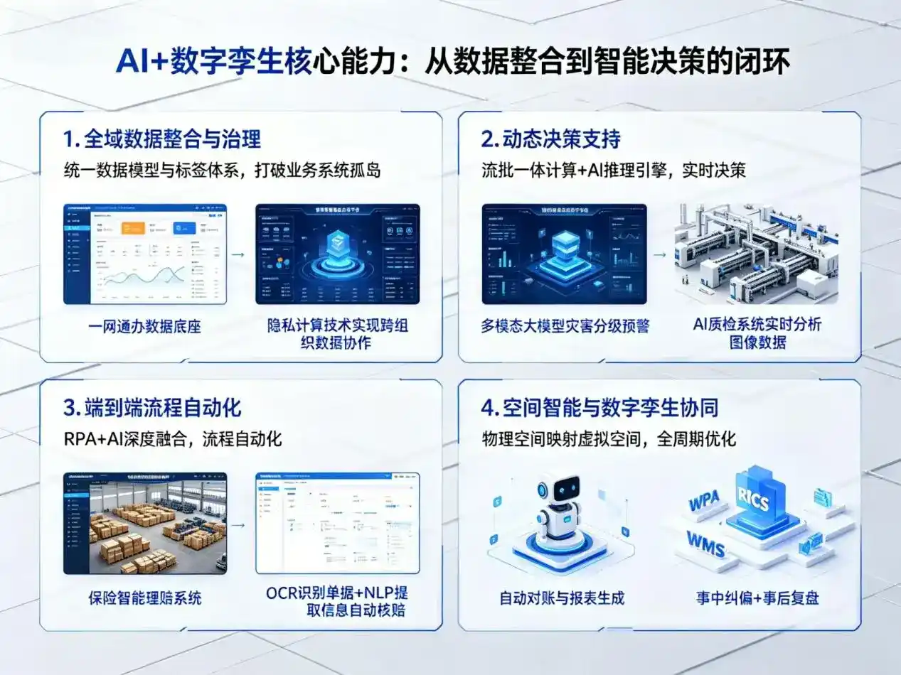 AI大模型落地优化服务｜解决赵县企业大模型响应慢、输出不准、成本偏高问题