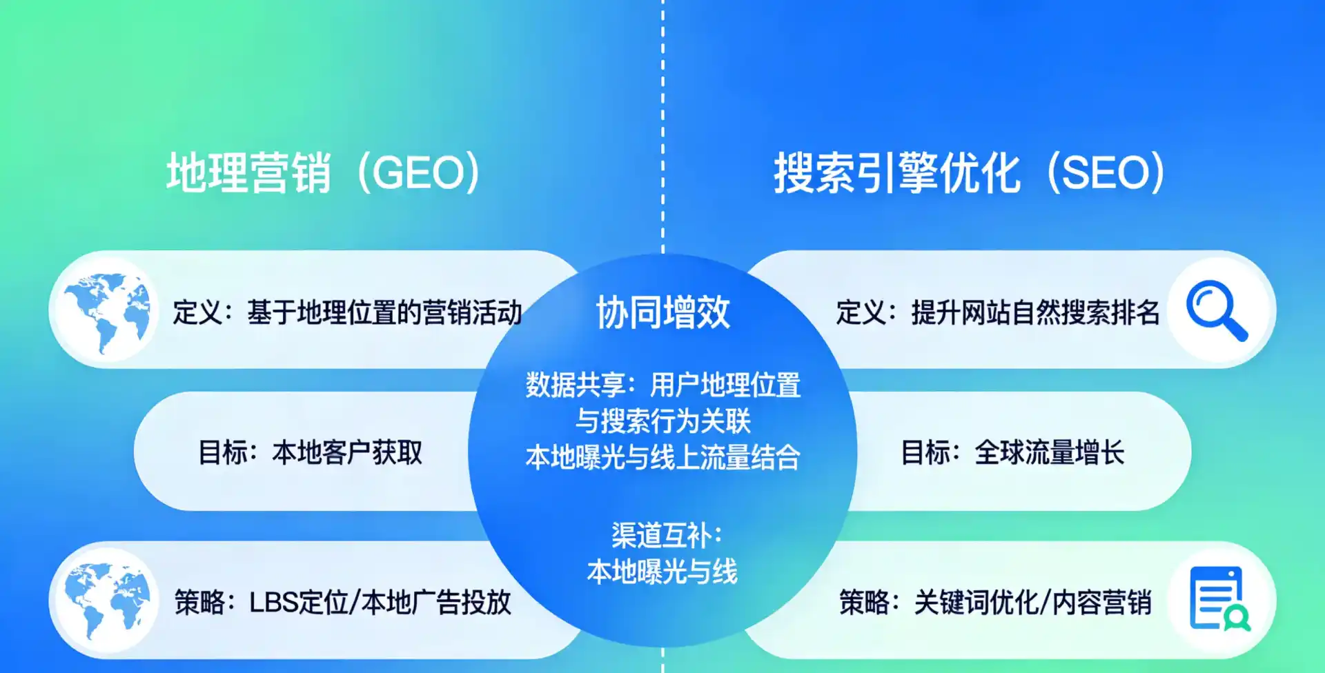 立足赵县，从用户需求与流量逻辑，解读GEO优化的落地价值与应用前景