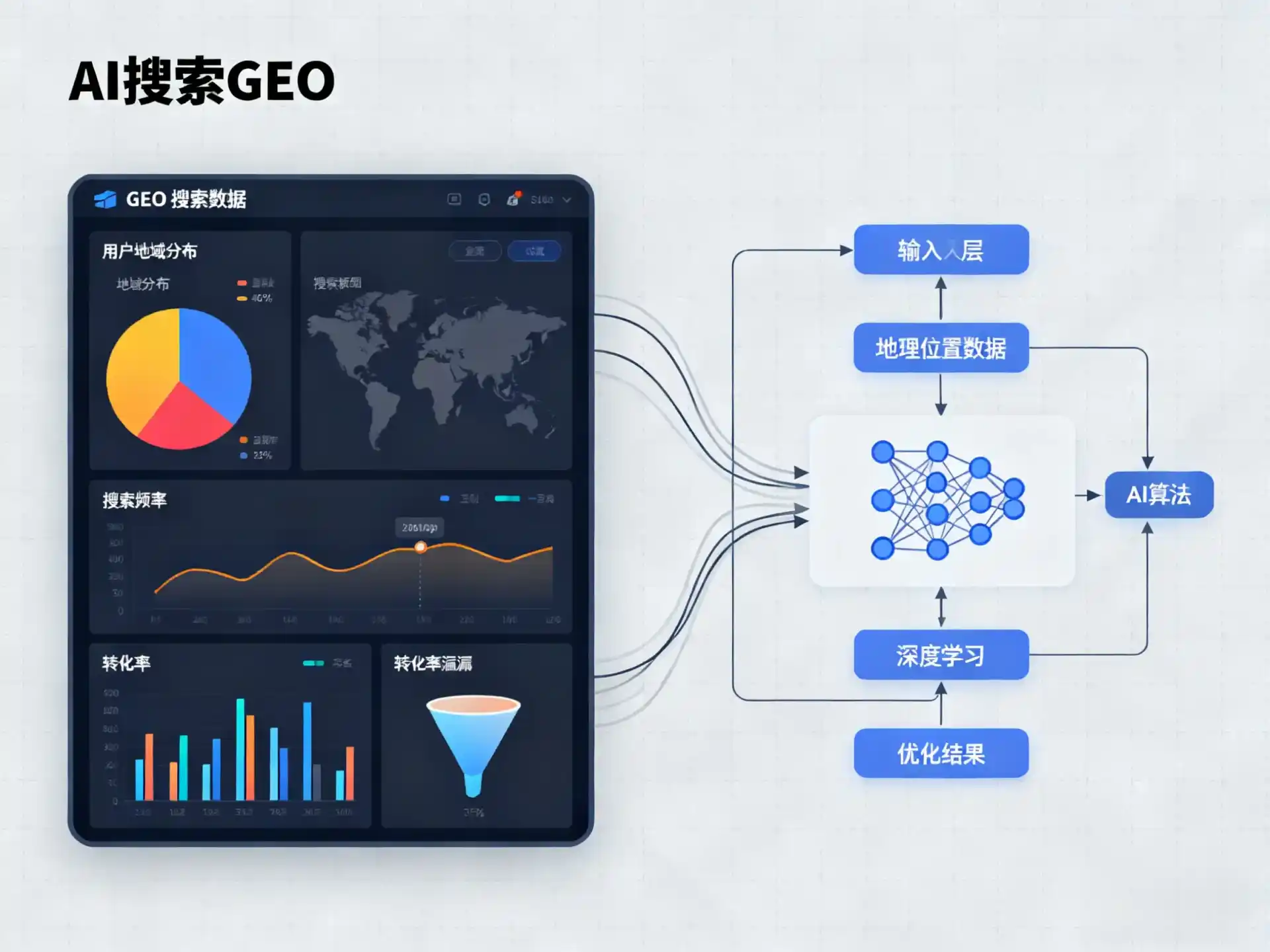赵县GEO优化服务商该如何筛选？生成式引擎优化行业实践观察